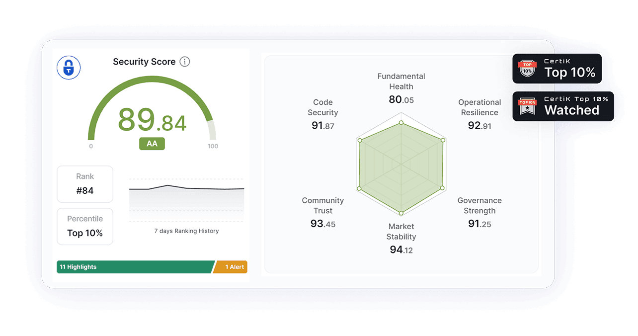 LP Smart Contract Infomation