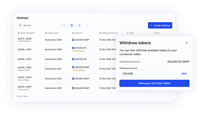 Reward your community